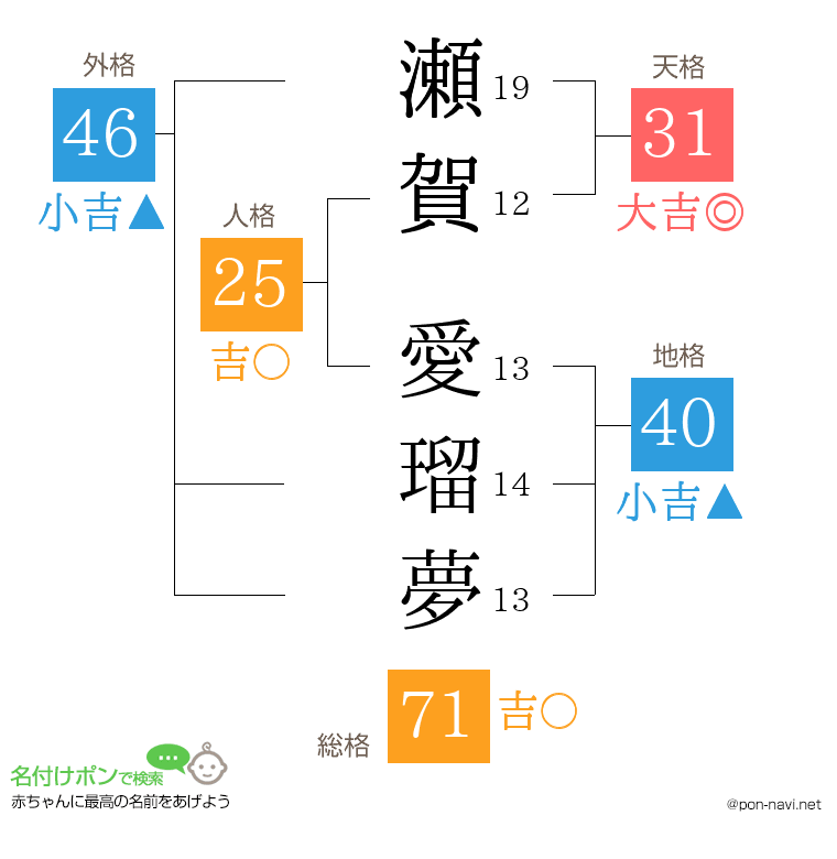 瀬賀 愛瑠夢さんの姓名判断結果