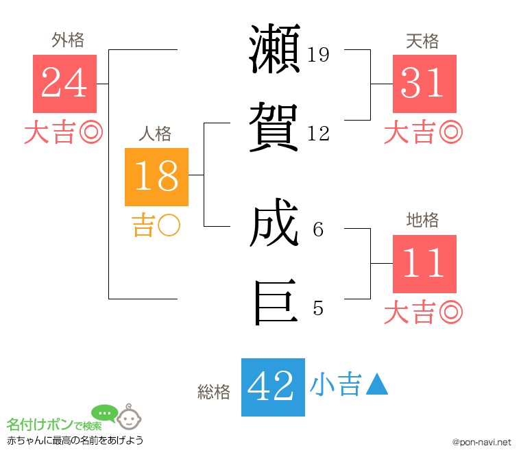 瀬賀 成巨さんの姓名判断結果