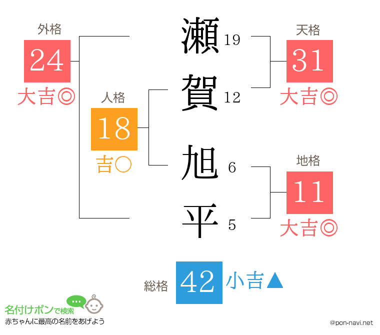 瀬賀 旭平さんの姓名判断結果