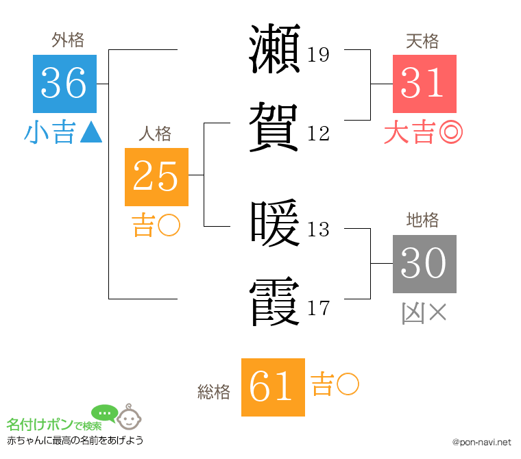 瀬賀 暖霞さんの姓名判断結果