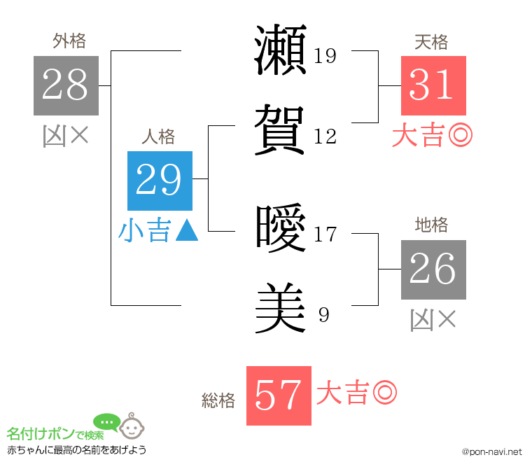瀬賀 曖美さんの姓名判断結果