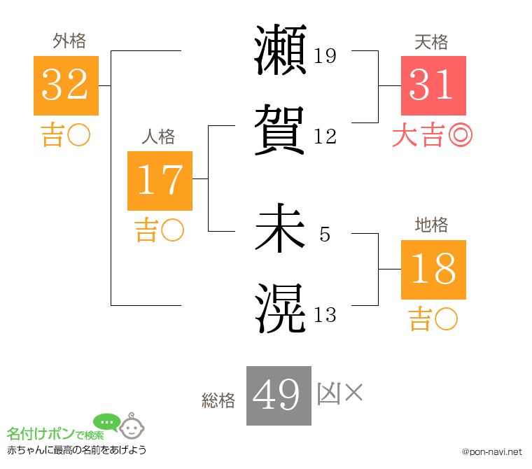 瀬賀 未滉さんの姓名判断結果