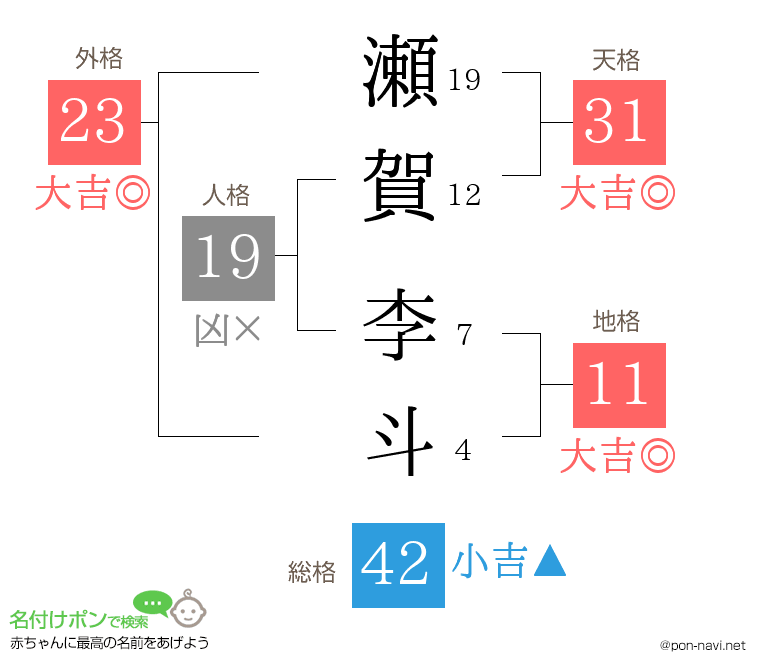 瀬賀 李斗さんの姓名判断結果
