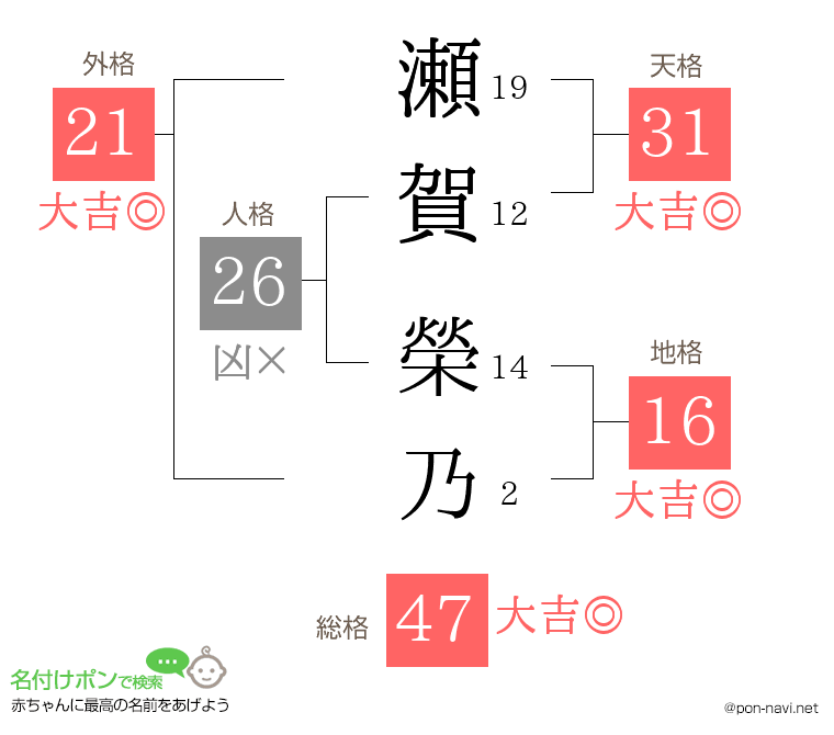 瀬賀 榮乃さんの姓名判断結果