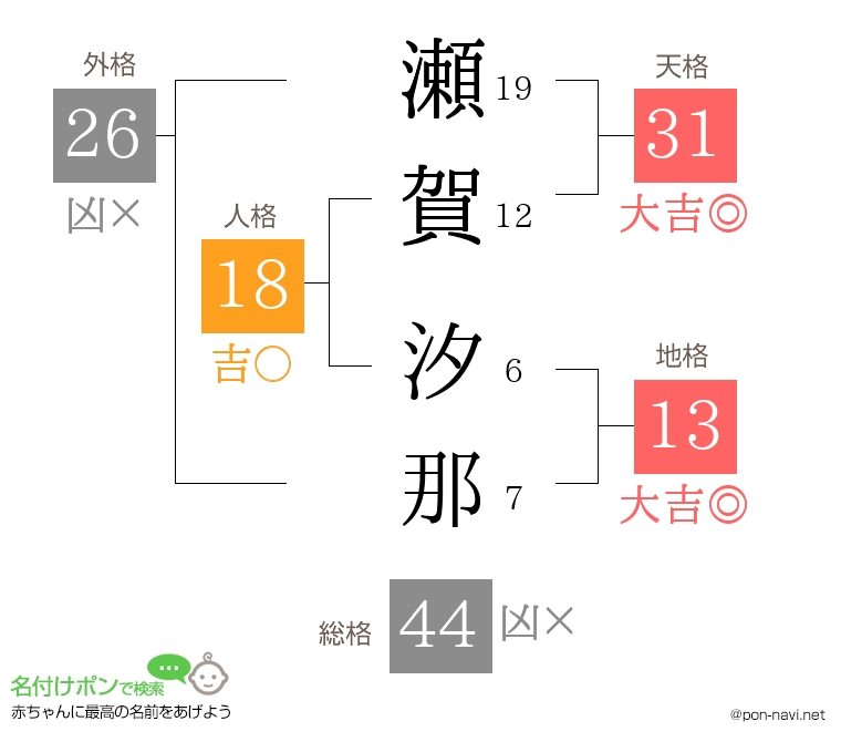 瀬賀 汐那さんの姓名判断結果