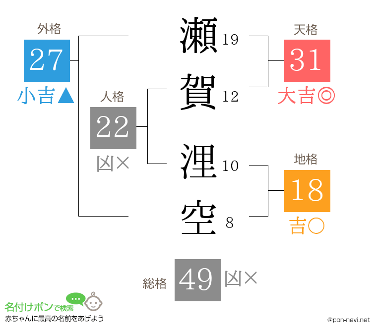 瀬賀 浬空さんの姓名判断結果