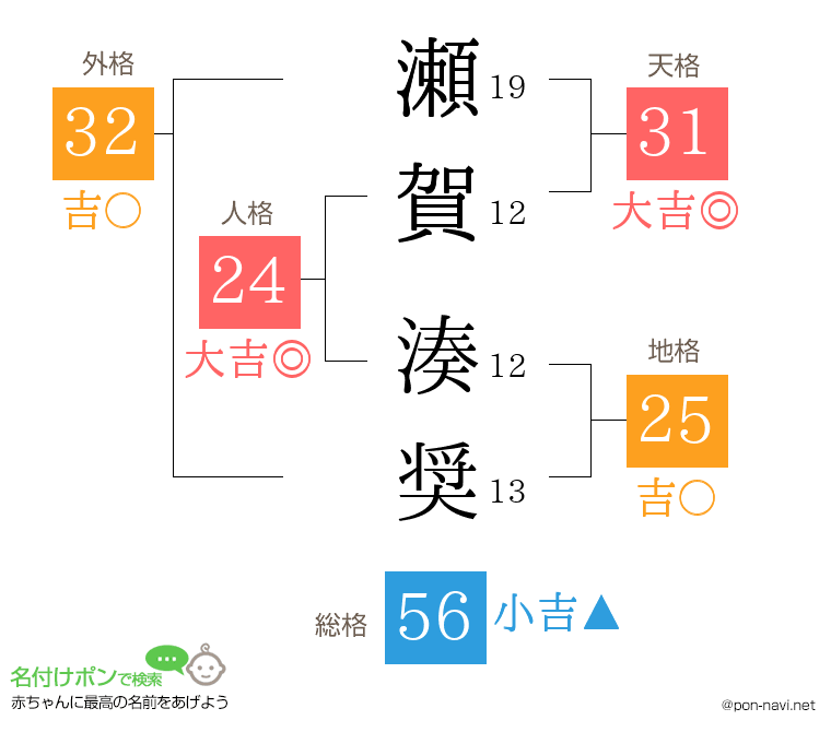 瀬賀 湊奨さんの姓名判断結果