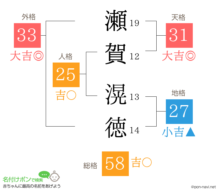 瀬賀 滉徳さんの姓名判断結果