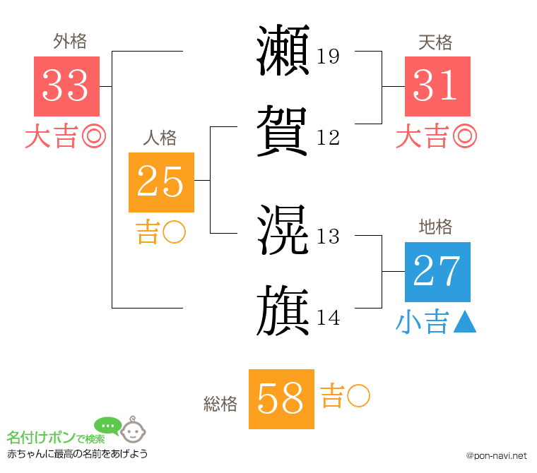 瀬賀 滉旗さんの姓名判断結果