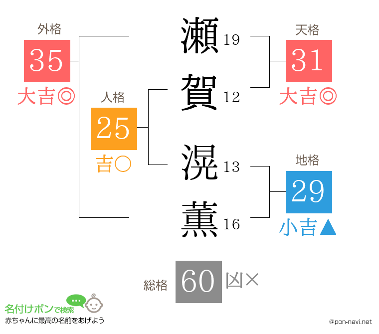 瀬賀 滉薫さんの姓名判断結果