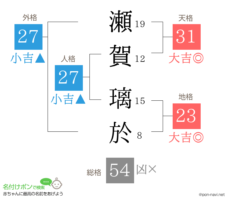 瀬賀 璃於さんの姓名判断結果