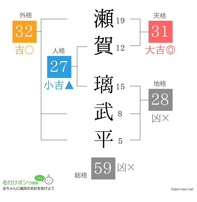 瀬賀 璃武平さんの姓名判断結果