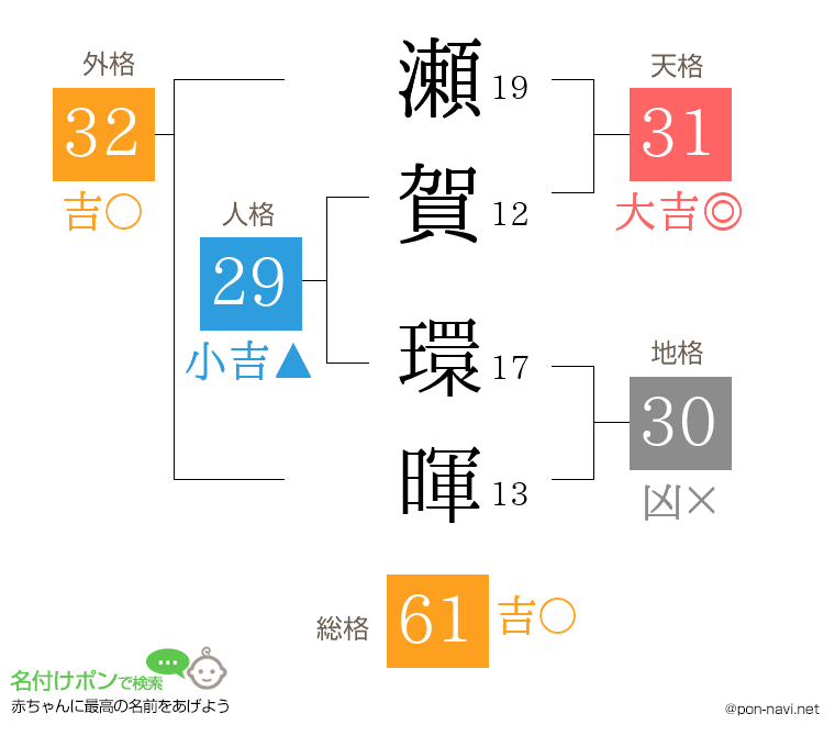 瀬賀 環暉さんの姓名判断結果