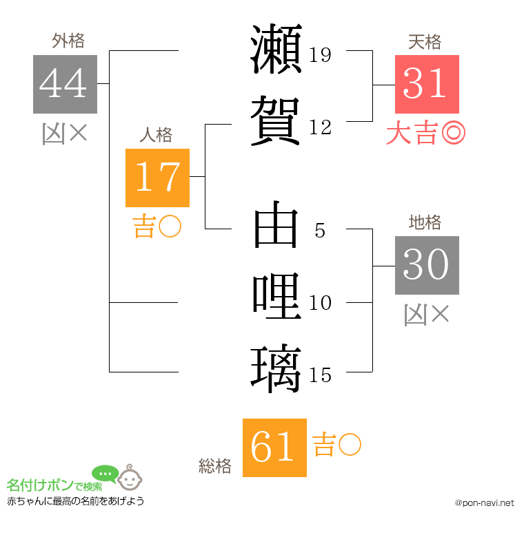 瀬賀 由哩璃さんの姓名判断結果