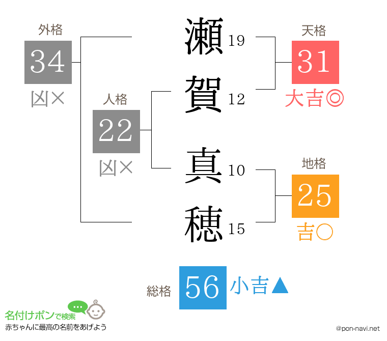 瀬賀 真穂さんの姓名判断結果