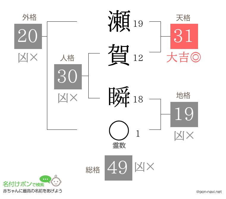 瀬賀 瞬さんの姓名判断結果