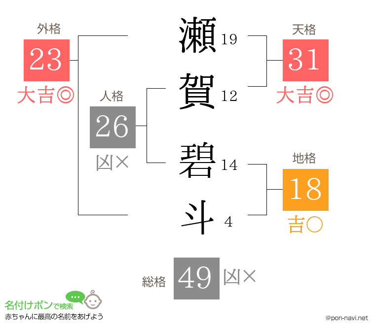 瀬賀 碧斗さんの姓名判断結果