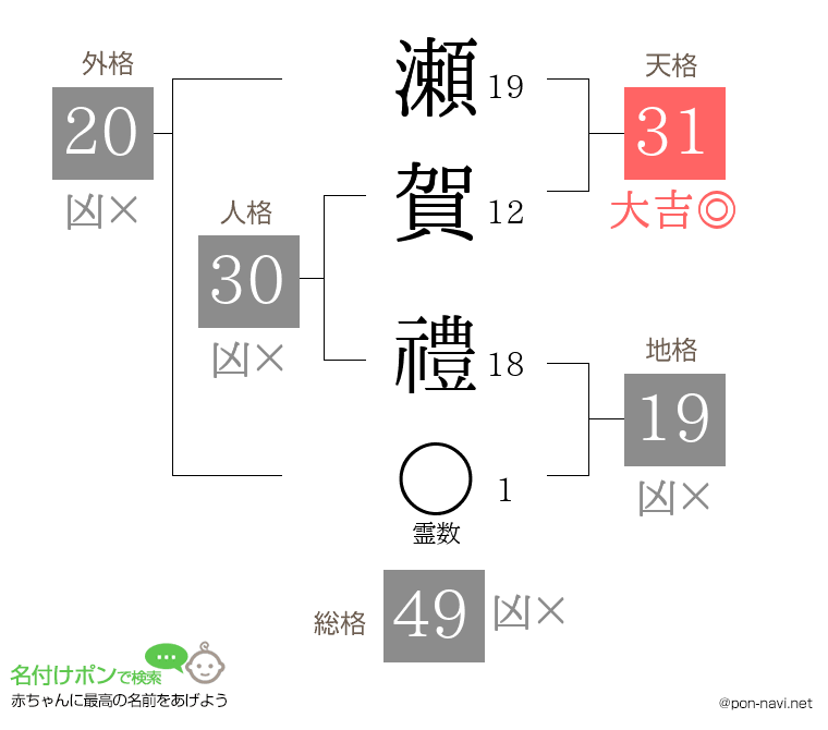 瀬賀 禮さんの姓名判断結果