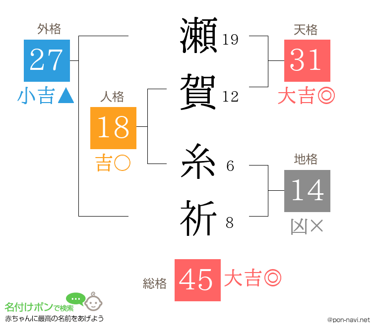 瀬賀 糸祈さんの姓名判断結果