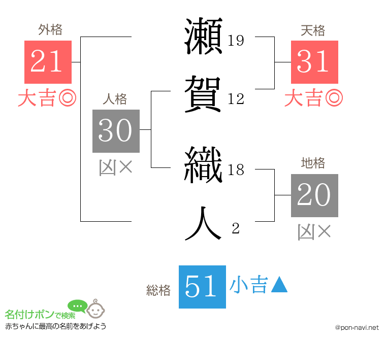 瀬賀 織人さんの姓名判断結果