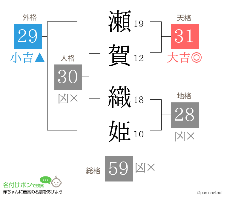 瀬賀 織姫さんの姓名判断結果