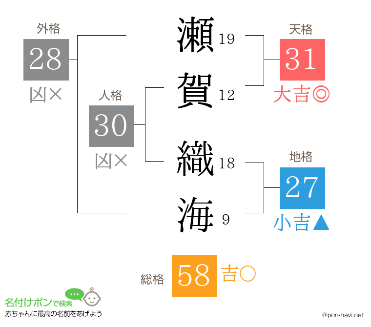 瀬賀 織海さんの姓名判断結果