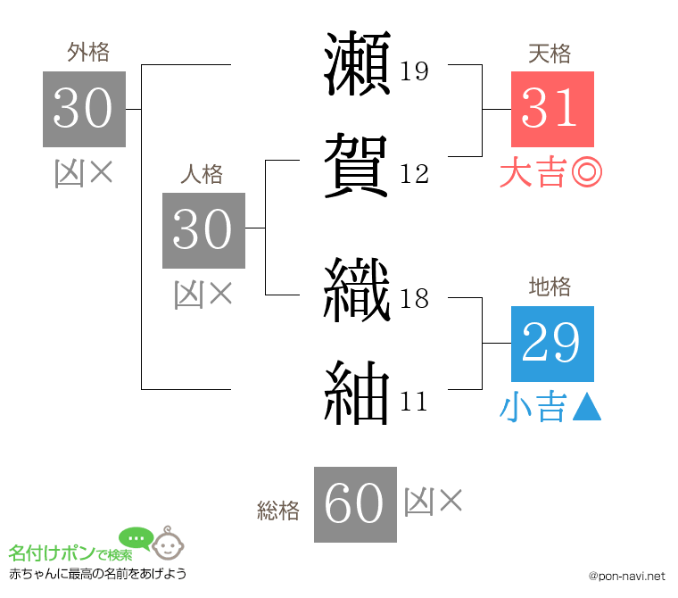 瀬賀 織紬さんの姓名判断結果