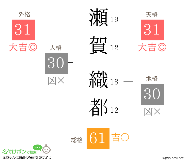 瀬賀 織都さんの姓名判断結果