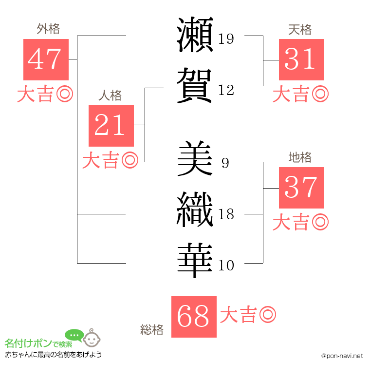瀬賀 美織華さんの姓名判断結果