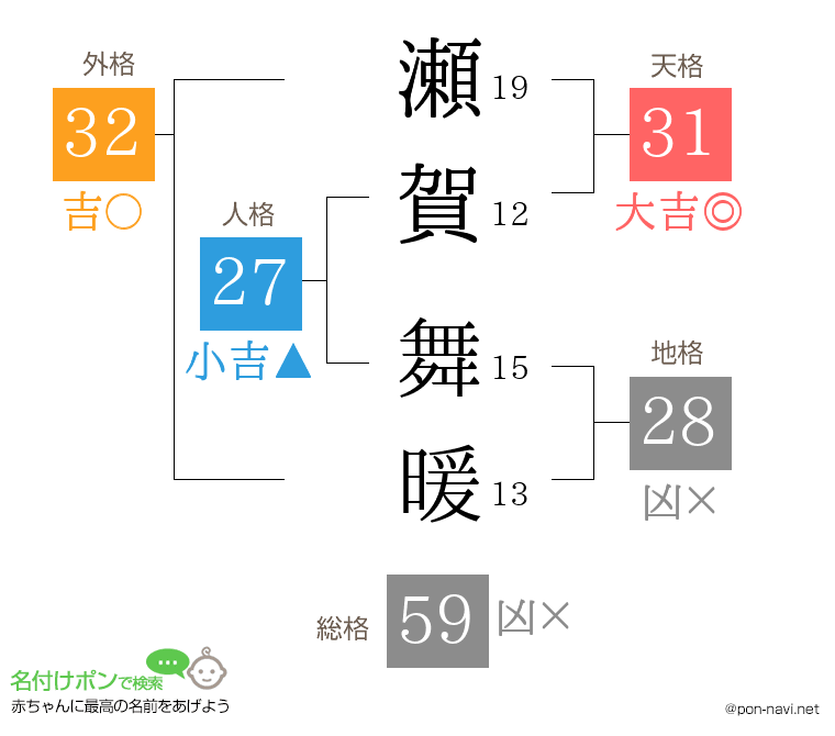 瀬賀 舞暖さんの姓名判断結果