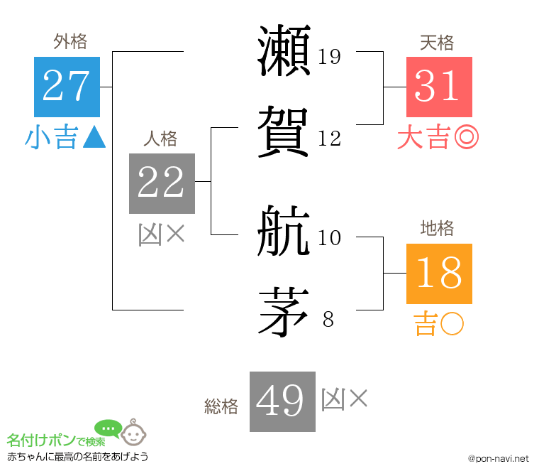 瀬賀 航茅さんの姓名判断結果