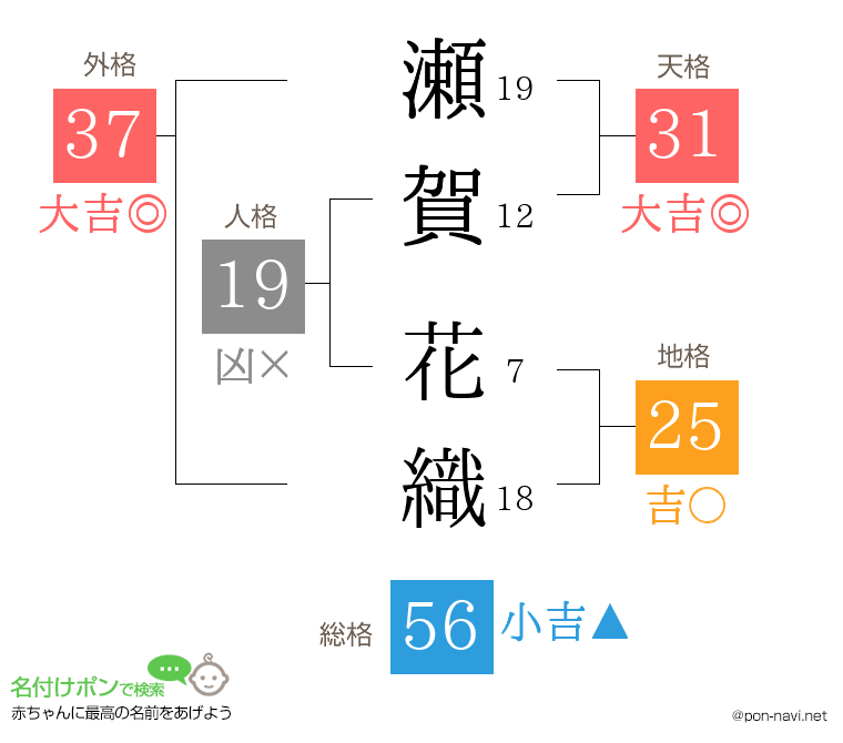 瀬賀 花織さんの姓名判断結果
