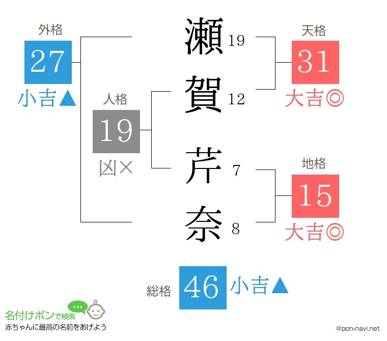 瀬賀 芹奈さんの姓名判断結果