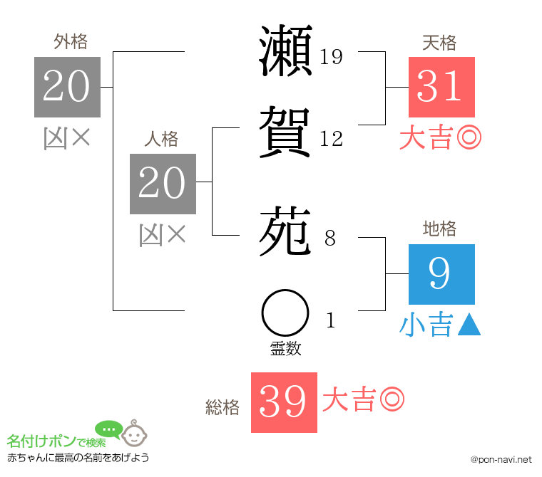 瀬賀 苑さんの姓名判断結果