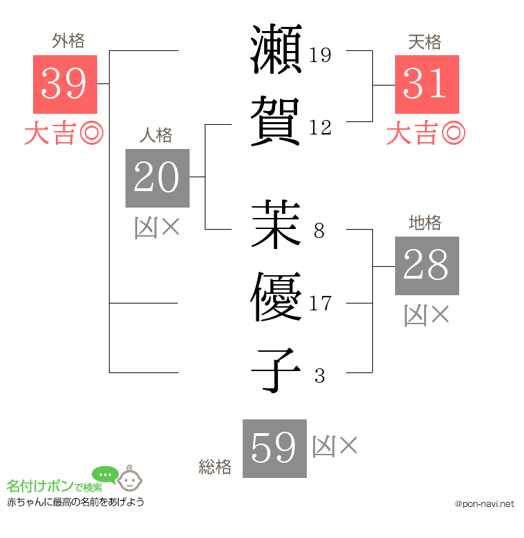 瀬賀 茉優子さんの姓名判断結果