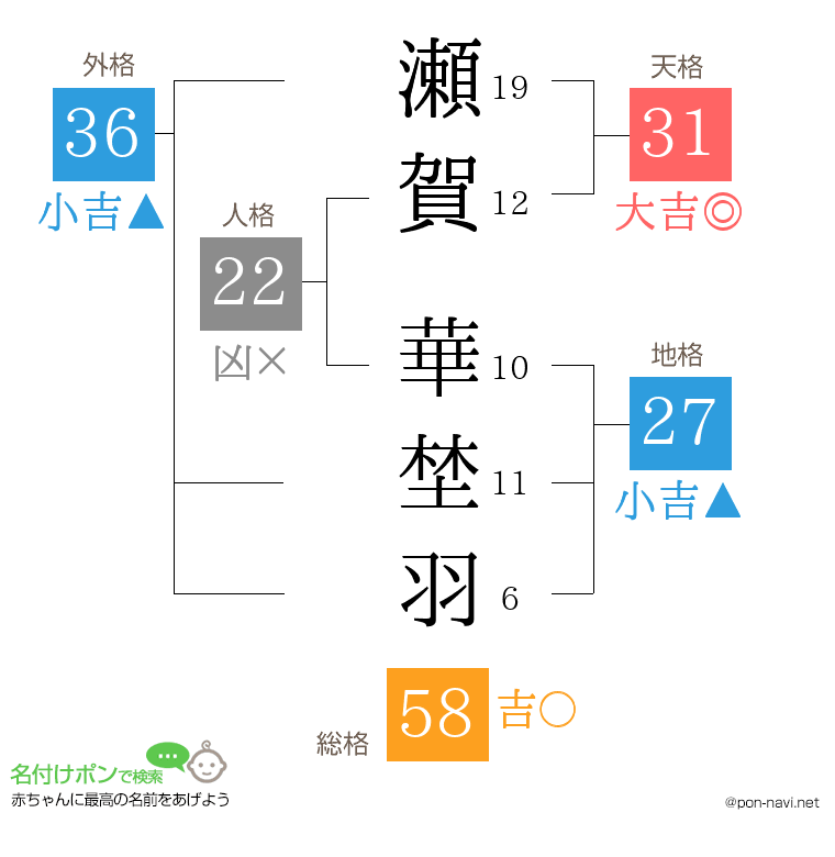 瀬賀 華埜羽さんの姓名判断結果