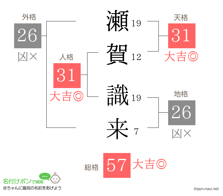 瀬賀 識来さんの姓名判断結果