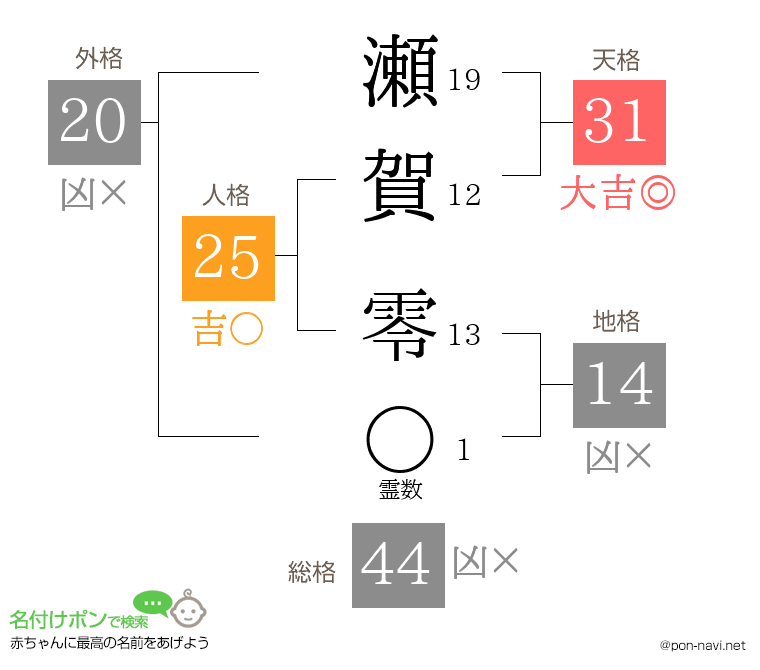 瀬賀 零さんの姓名判断結果