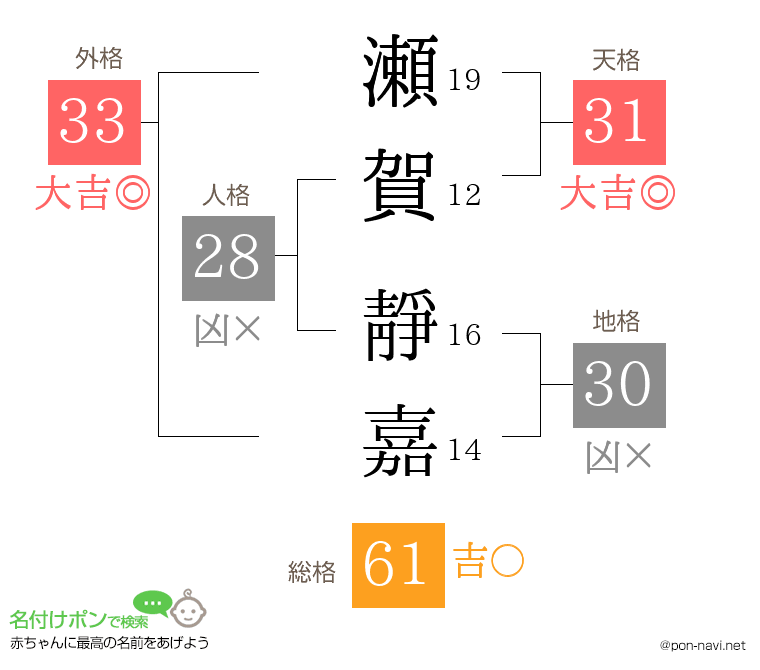 瀬賀 靜嘉さんの姓名判断結果