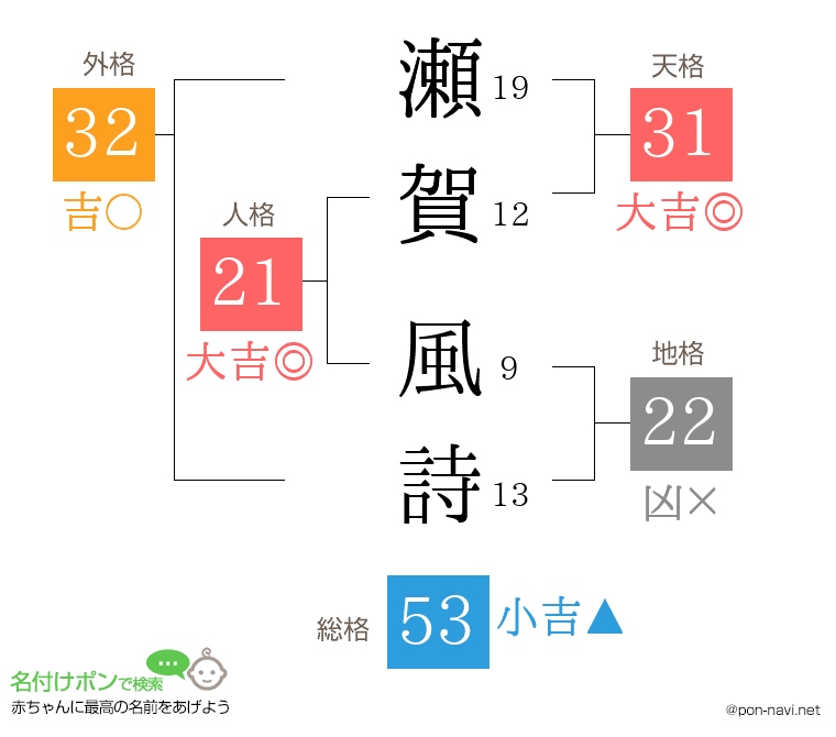 瀬賀 風詩さんの姓名判断結果