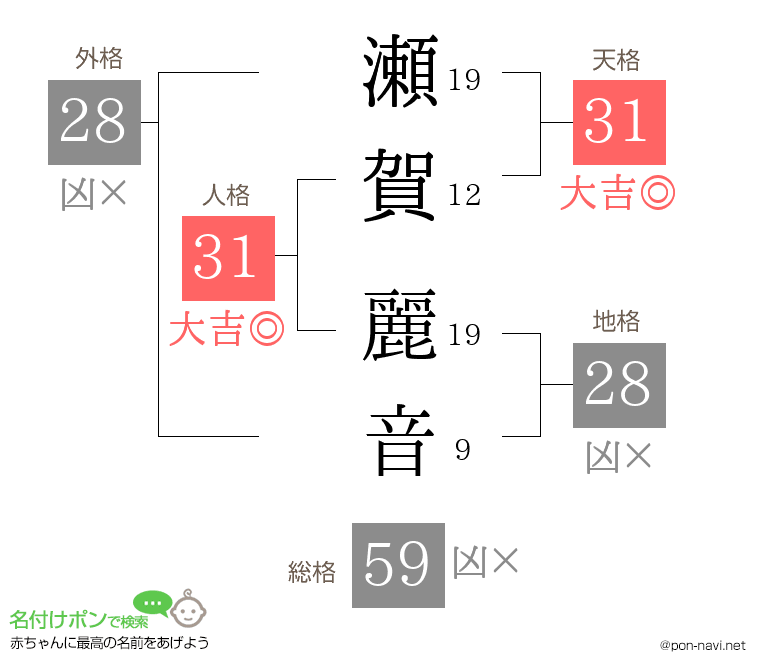 瀬賀 麗音さんの姓名判断結果