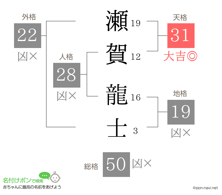 瀬賀 龍士さんの姓名判断結果