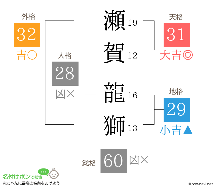 瀬賀 龍獅さんの姓名判断結果