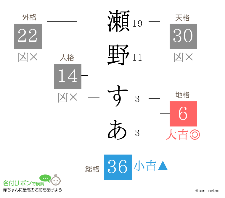 瀬野 すあさんの姓名判断結果