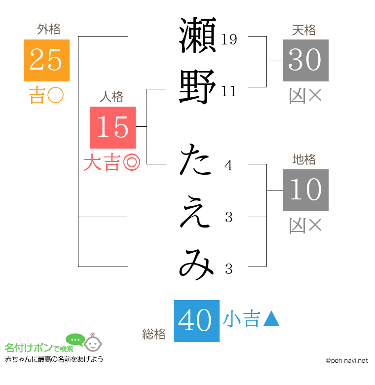 瀬野 たえみさんの姓名判断結果