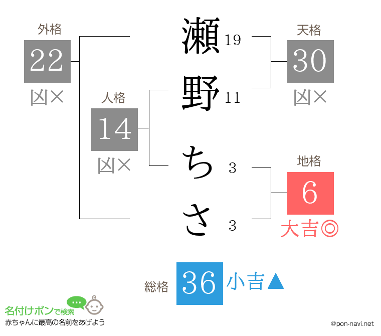瀬野 ちささんの姓名判断結果
