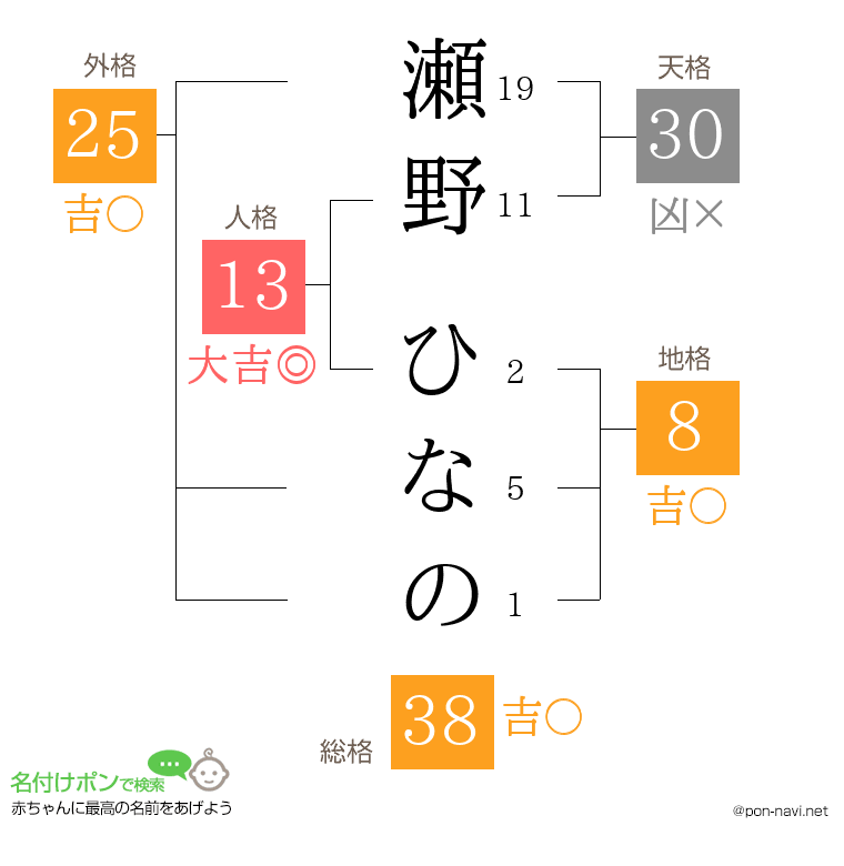 瀬野 ひなのさんの姓名判断結果