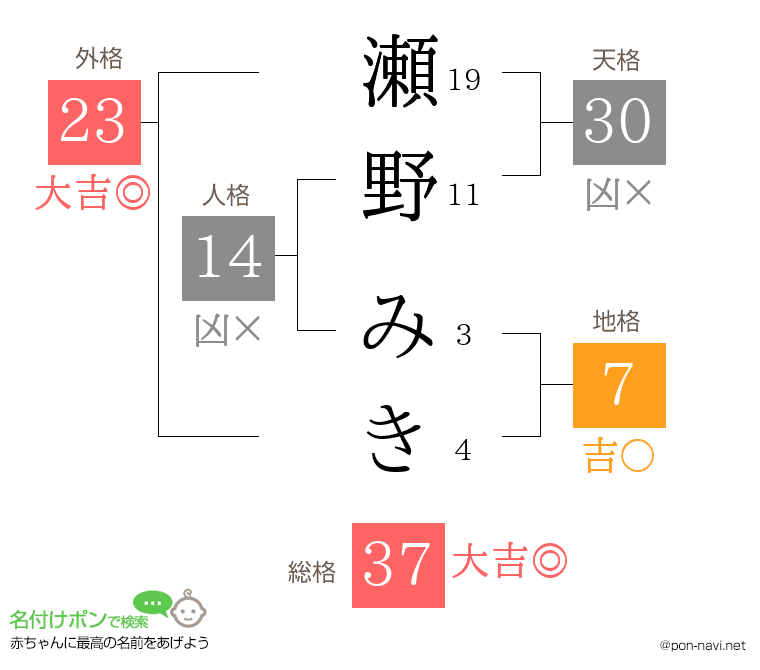 瀬野 みきさんの姓名判断結果
