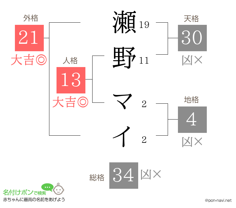 瀬野 マイさんの姓名判断結果