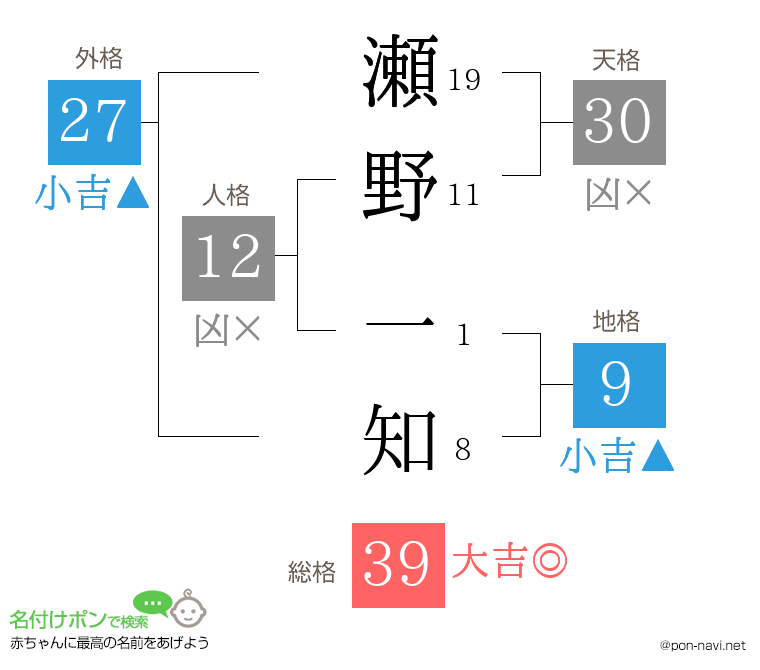 瀬野 一知さんの姓名判断結果